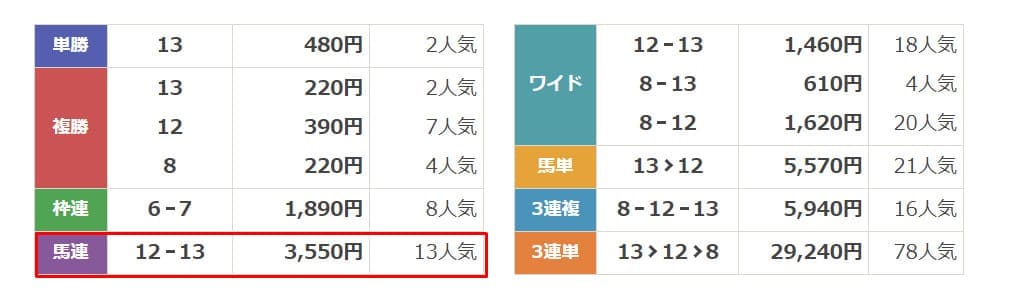 競馬＠　無料結果