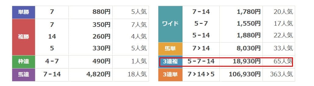 OYAYUBI競馬　無料結果