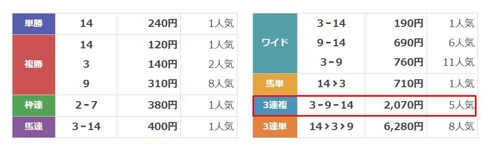 横綱ダービー　無料結果