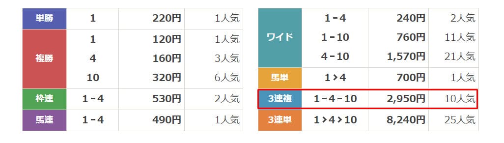 neos　無料結果