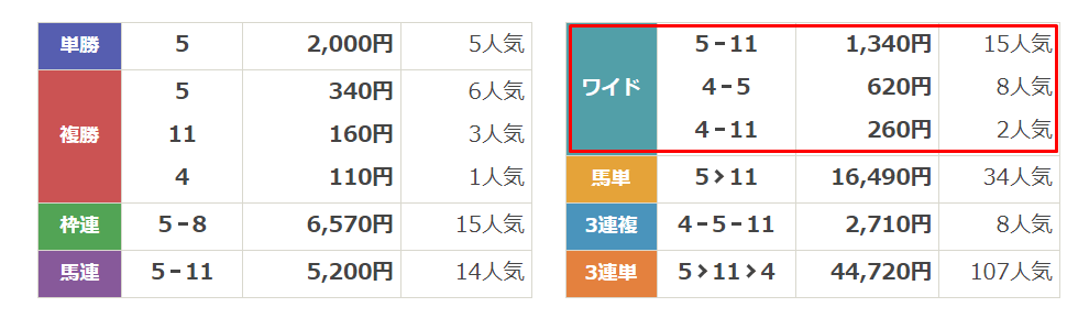 横綱ダービー　無料予想結果