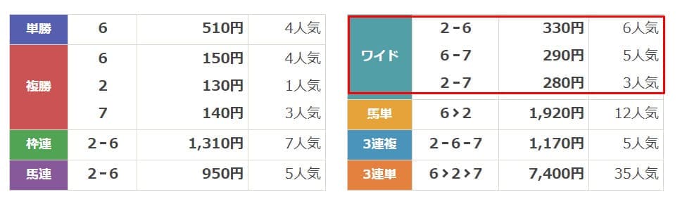 ホライズン　無料予想結果