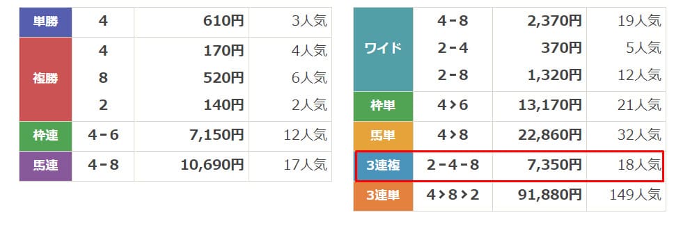 スマうま　無料結果