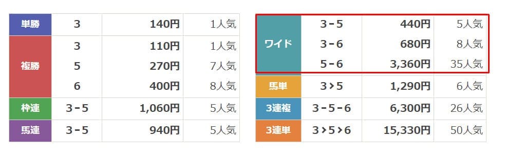 ホライズン　無料結果