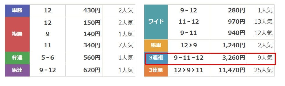 neos　無料予想結果