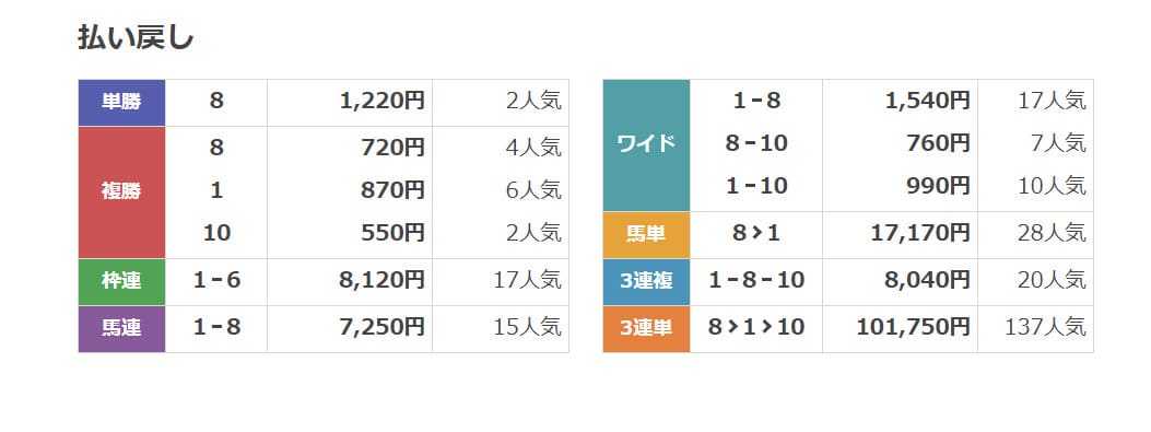 マイルス　無料結果