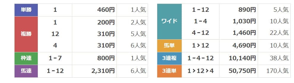 えぶり　無料結果