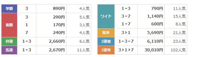 アナタノケイバ　無料予想結果