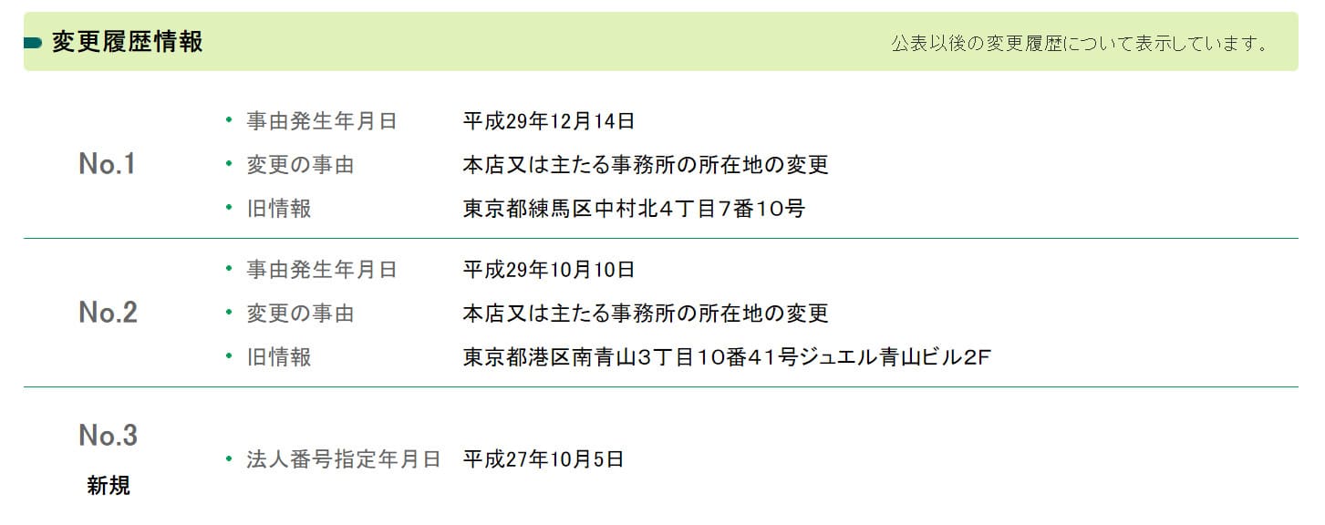 高配当21 運営会社の所在地が複数回変更されている