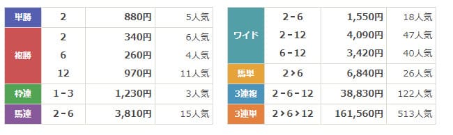 アナタノケイバ　無料結果