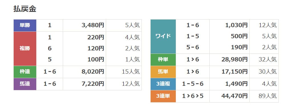 うまれぼ　無料結果