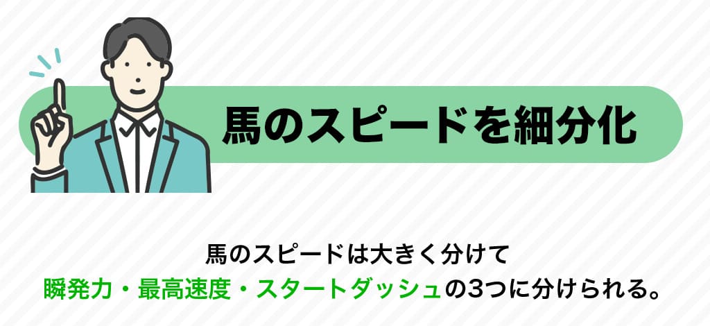 原点　スピードをファクターとする情報源のソースがない