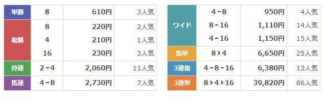 原点　無料予想結果